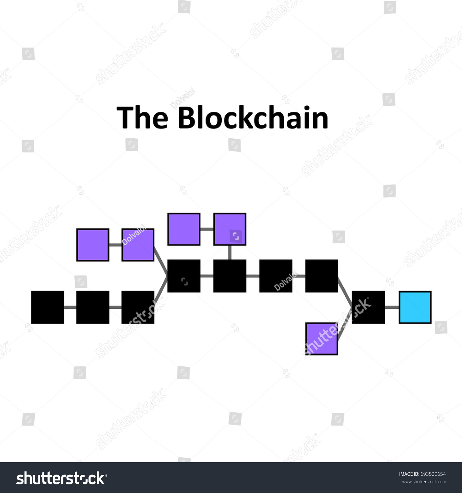 Ma